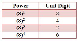 how to find unit digit of powers|How to find the Unit Digit of a number .